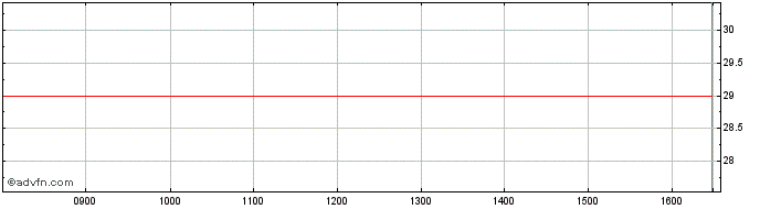 Intraday Aldburg Public  Price Chart for 24/6/2024