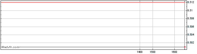 Intraday BNPPJPM ESGEMH ETF  Price Chart for 03/7/2024
