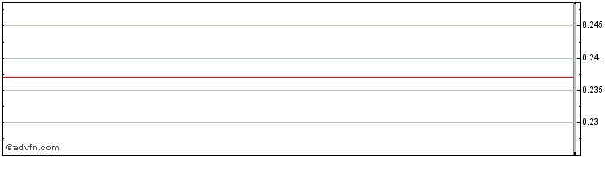 Intraday Beghelli Share Price Chart for 26/6/2024