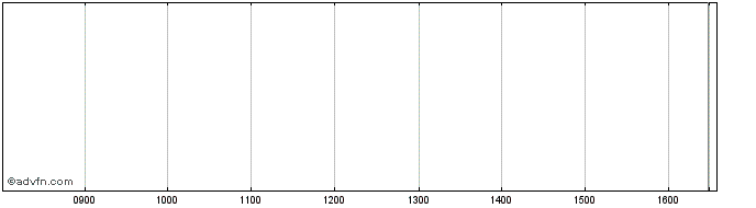 Intraday BB Biotech Share Price Chart for 27/6/2024