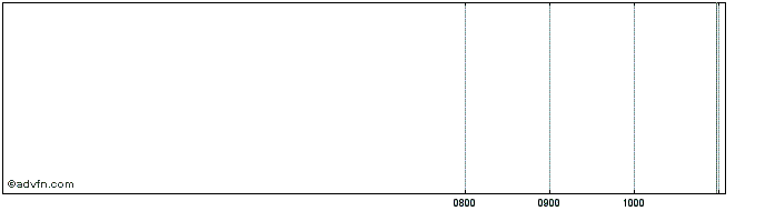 Intraday Vontobel Financial Produ...  Price Chart for 19/5/2024