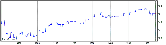 Intraday Vontobel Financial Produ...  Price Chart for 11/6/2024
