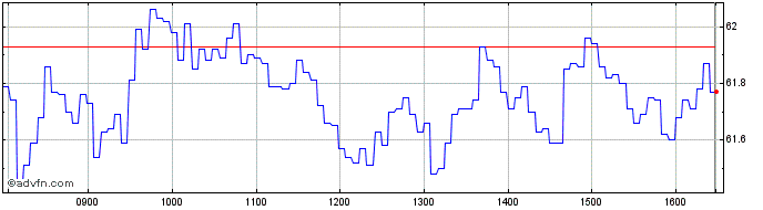 Intraday Vontobel Financial Produ...  Price Chart for 12/5/2024