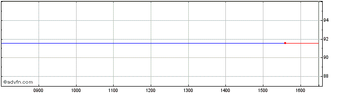 Intraday JPM Glb HY Corp Mul-Fac ...  Price Chart for 03/7/2024