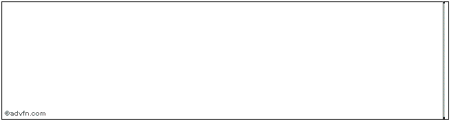 Intraday Snam  Price Chart for 26/6/2024