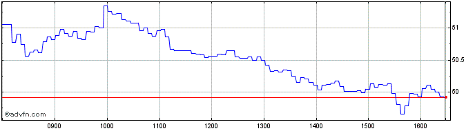 Intraday BNP Paribas Issuance  Price Chart for 26/6/2024