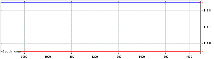 Intraday BNP Paribas Issuance  Price Chart for 18/5/2024