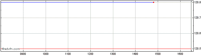 Intraday NLBNPIT1V8F8 20240621 22...  Price Chart for 27/5/2024