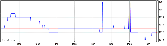 Intraday NLBNPIT1V8L6 20241220 22...  Price Chart for 26/6/2024