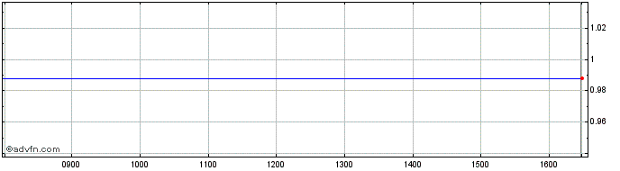 Intraday NLBNPIT1W510 20241220 38  Price Chart for 26/6/2024