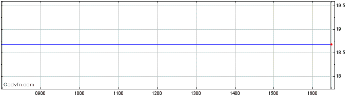 Intraday NLBNPIT1W7K9 20240621 80  Price Chart for 19/6/2024