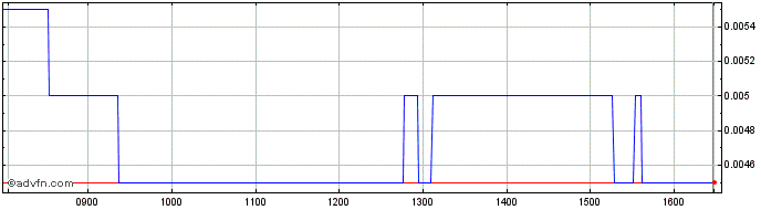 Intraday NLBNPIT1WGK1 20240920 30  Price Chart for 26/6/2024