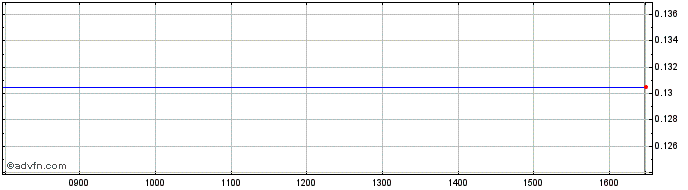 Intraday NLBNPIT1WGR6 20240621 4.5  Price Chart for 21/6/2024