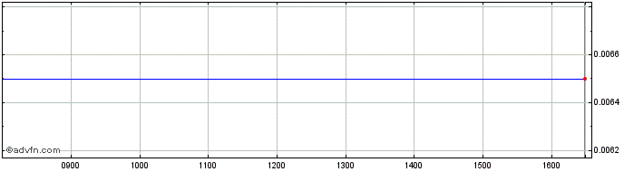 Intraday NLBNPIT1X1B0 20240621 0....  Price Chart for 16/6/2024