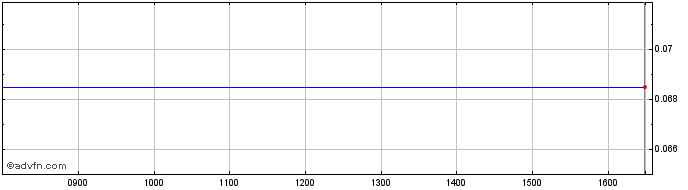 Intraday NLBNPIT1X1O3 20240920 12  Price Chart for 27/5/2024