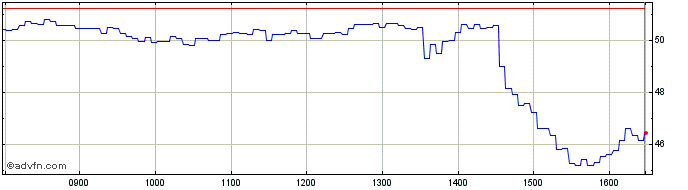 Intraday NLBNPIT1XFT2 20991231 34...  Price Chart for 26/6/2024