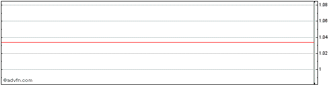 Intraday NLBNPIT1XOT4 20991231 11...  Price Chart for 26/6/2024