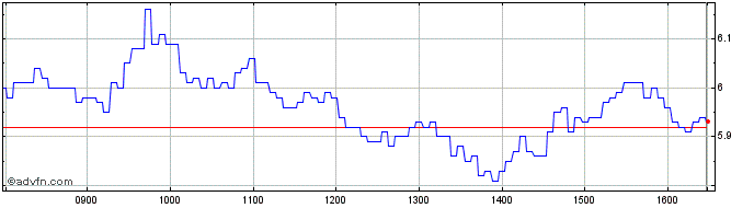 Intraday NLBNPIT1Y888 20991231 12...  Price Chart for 03/6/2024