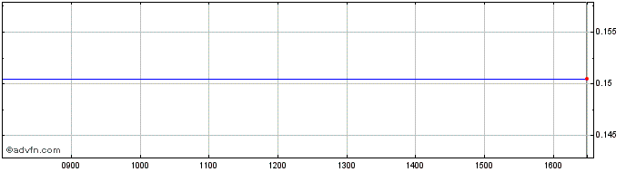 Intraday NLBNPIT1Y9I7 20240920 25  Price Chart for 24/5/2024