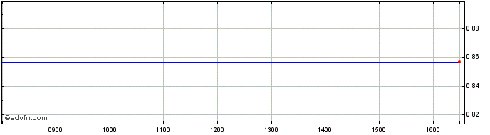 Intraday NLBNPIT1YYK0 20991231 26...  Price Chart for 09/6/2024