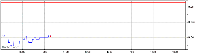 Intraday NLBNPIT1ZGZ2 20240920 19  Price Chart for 25/6/2024