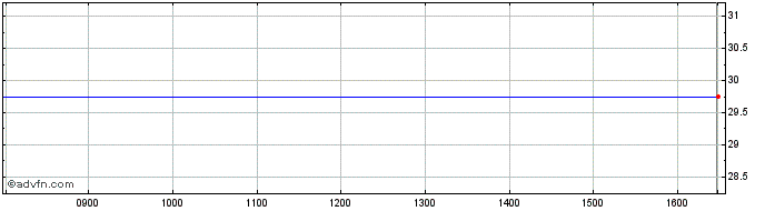 Intraday NLBNPIT1ZHF2 20240619 21...  Price Chart for 23/5/2024