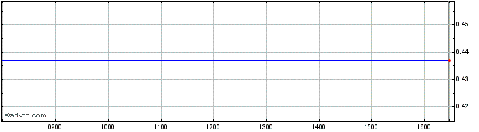Intraday NLBNPIT1ZL40 20991231 23...  Price Chart for 02/6/2024
