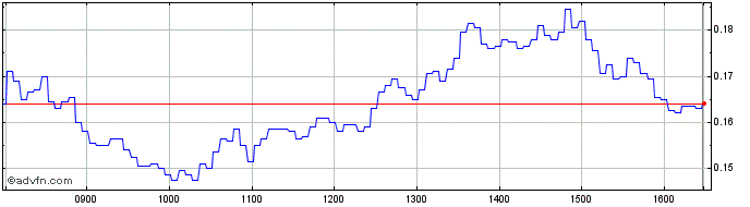 Intraday NLBNPIT1ZLO6 20240918 4800  Price Chart for 26/6/2024