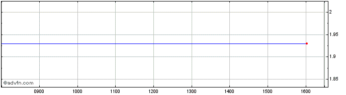 Intraday NLBNPIT209H7 20991231 80...  Price Chart for 08/6/2024