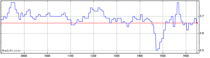 Intraday NLBNPIT20HQ2 20351221 23...  Price Chart for 26/6/2024