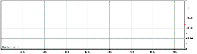 Intraday NLBNPIT20ZU6 20240621 43...  Price Chart for 21/6/2024