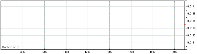 Intraday NLBNPIT216M2 20240920 35...  Price Chart for 02/6/2024