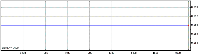 Intraday NLBNPIT21C72 20991231 1....  Price Chart for 02/6/2024
