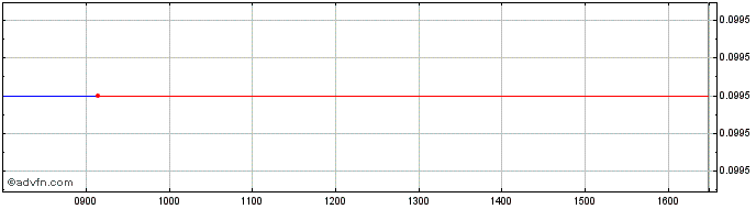 Intraday NLBNPIT21F04 20240920 37...  Price Chart for 26/6/2024