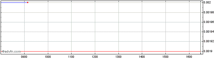 Intraday NLBNPIT21LZ3 20240918 1700  Price Chart for 26/6/2024