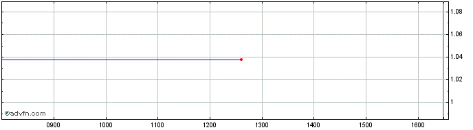 Intraday NLBNPIT223K2 20991231 18...  Price Chart for 26/6/2024