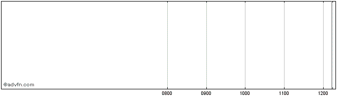 Intraday NLBNPIT224T1 20991231 64...  Price Chart for 28/6/2024