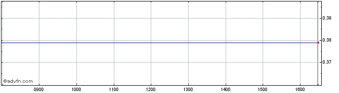 Intraday NLBNPIT231E8 20991231 13...  Price Chart for 16/7/2024