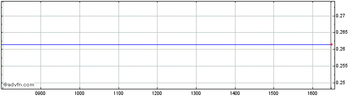 Intraday NLBNPIT23GR6 20241218 20...  Price Chart for 16/7/2024