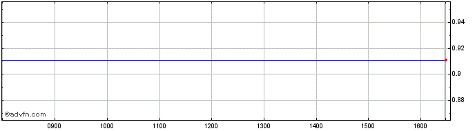 Intraday NLBNPIT23MS2 20241220 33  Price Chart for 16/7/2024