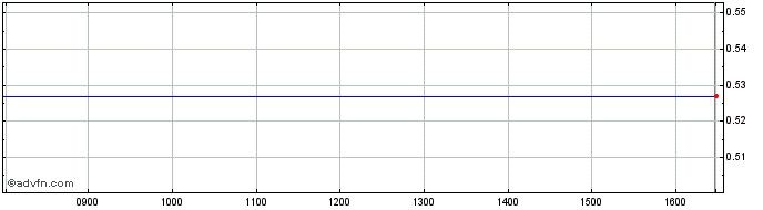 Intraday NLBNPIT23QK0 20351219 19...  Price Chart for 16/7/2024