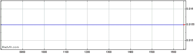 Intraday NLBNPIT244K8 20240920 34...  Price Chart for 16/7/2024
