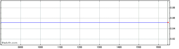 Intraday NLBNPIT24WH2 20991231 16...  Price Chart for 16/7/2024