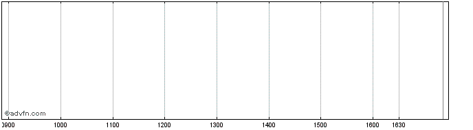 Intraday Unicredit Bank  Price Chart for 26/6/2024