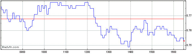 Intraday DE000HB5EH83 20241220 26...  Price Chart for 01/6/2024