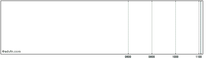 Intraday Unicredit Bank  Price Chart for 08/6/2024