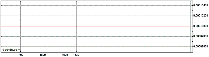 Intraday UniCredit Bank  Price Chart for 10/6/2024