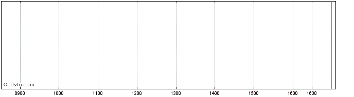 Intraday Unicredit Bank  Price Chart for 26/6/2024