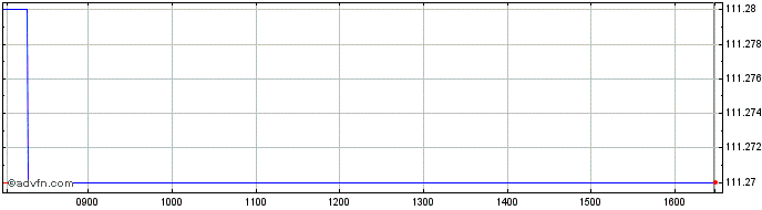 Intraday Unicredit Bank  Price Chart for 03/6/2024