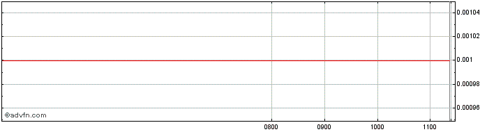 Intraday Unicredit Bank  Price Chart for 26/6/2024